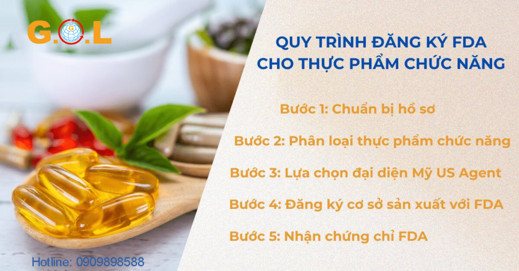 10 Mẫu Đơn Xin Giấy Phép FDA Thực Phẩm Chức Năng Bạn Cần Biết